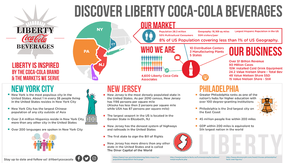 Liberty Inforgraphic
