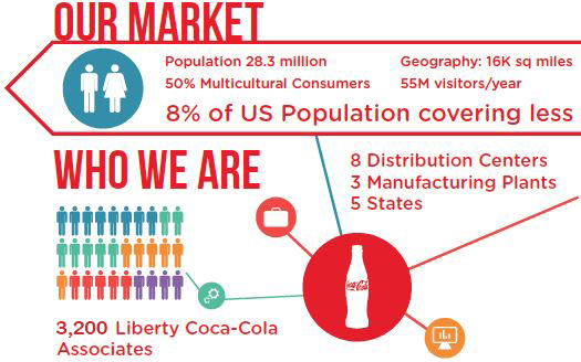 Liberty Infographic