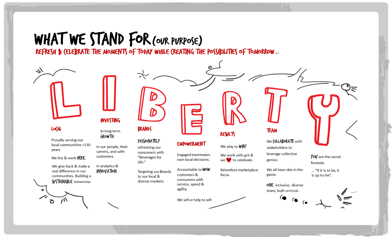 Liberty Values