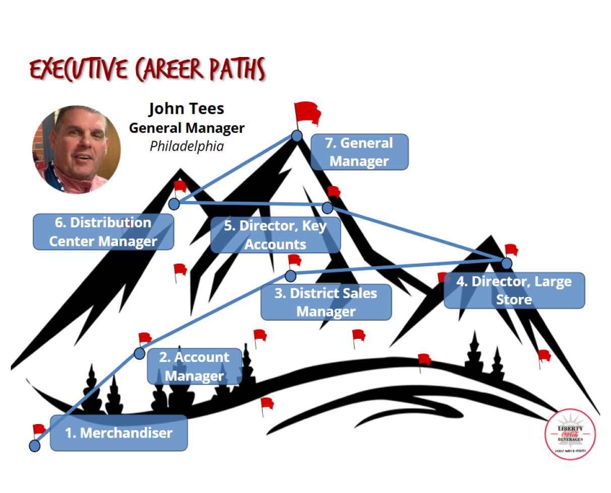 Executive Career Path
