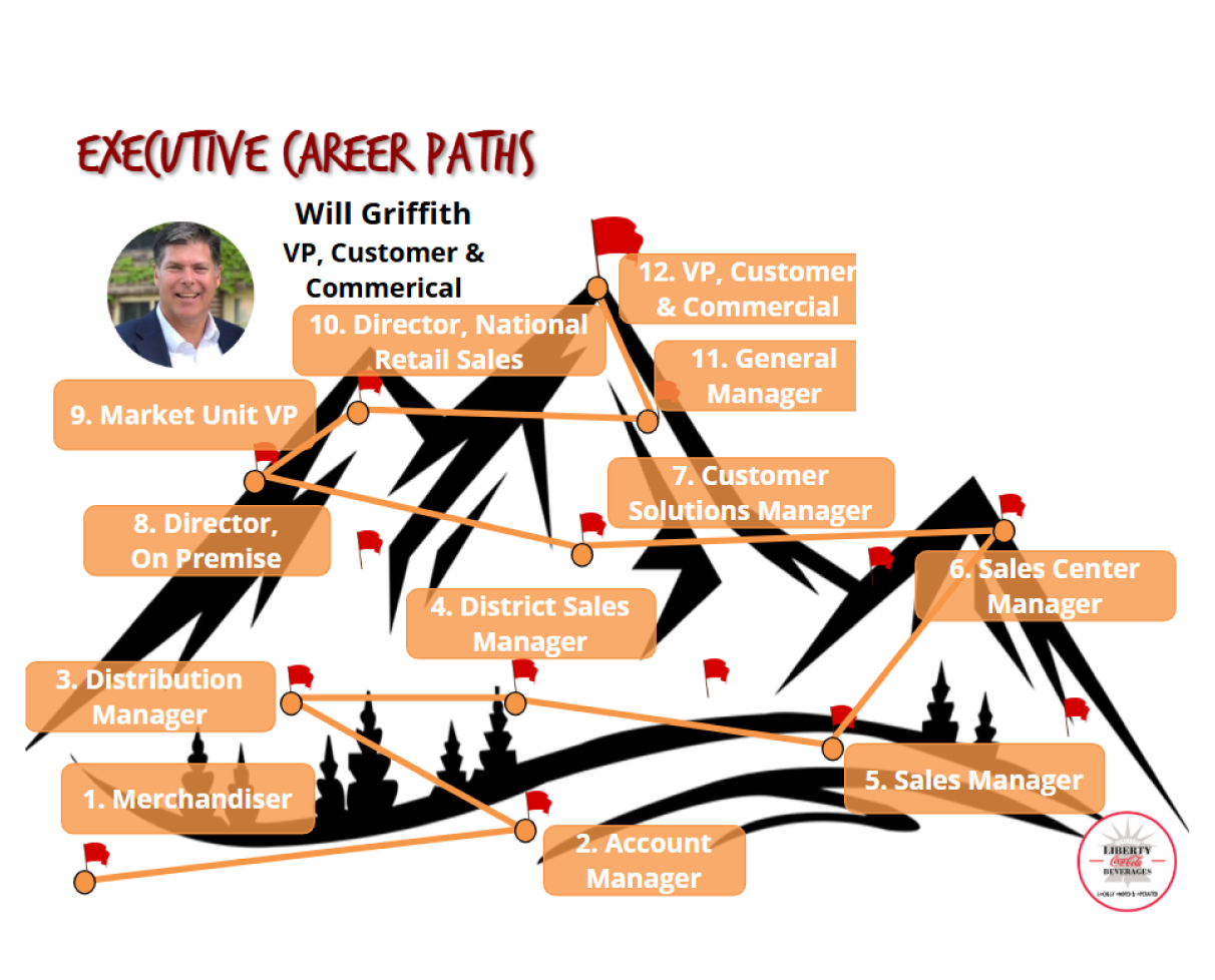 Executive Career Path